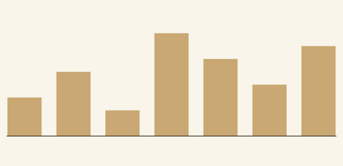 a bar chart of seven tan bars on a parchment background