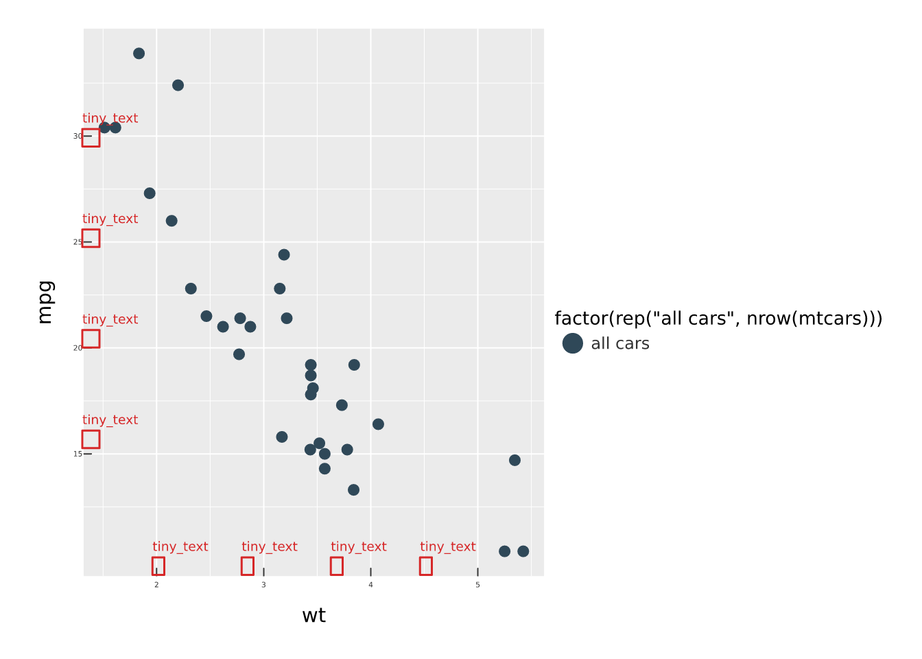 The plot above with boxes drawn around each linted element.